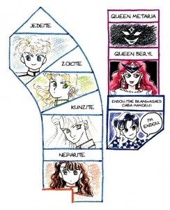 An image of Jadeite, Zoicite, Kunzite, Nephrite, Queen Metallia, Queen Beryl and Endou